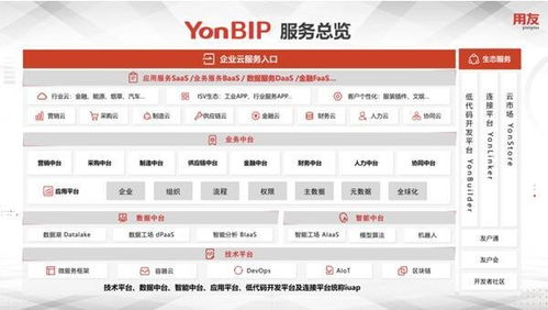 创新成就繁华 用友YonBIP助力企业智存而谋远——以喜企业ERP为例
