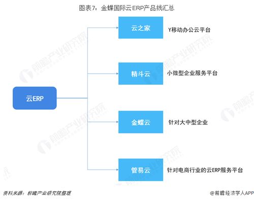 预见2019 中国ERP软件产业全景图谱与未来展望