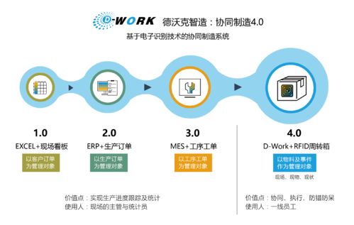 制造业工厂的3大隐形浪费，德沃克智造与有喜企业ERP联手见招拆招
