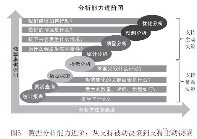 从浅触ERP到云OA 企业的喜与忧，管理的进阶与承重
